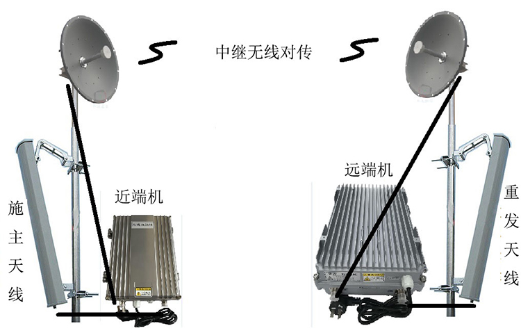 绵竹智能无线拉远移频中继直放站近端机远端机